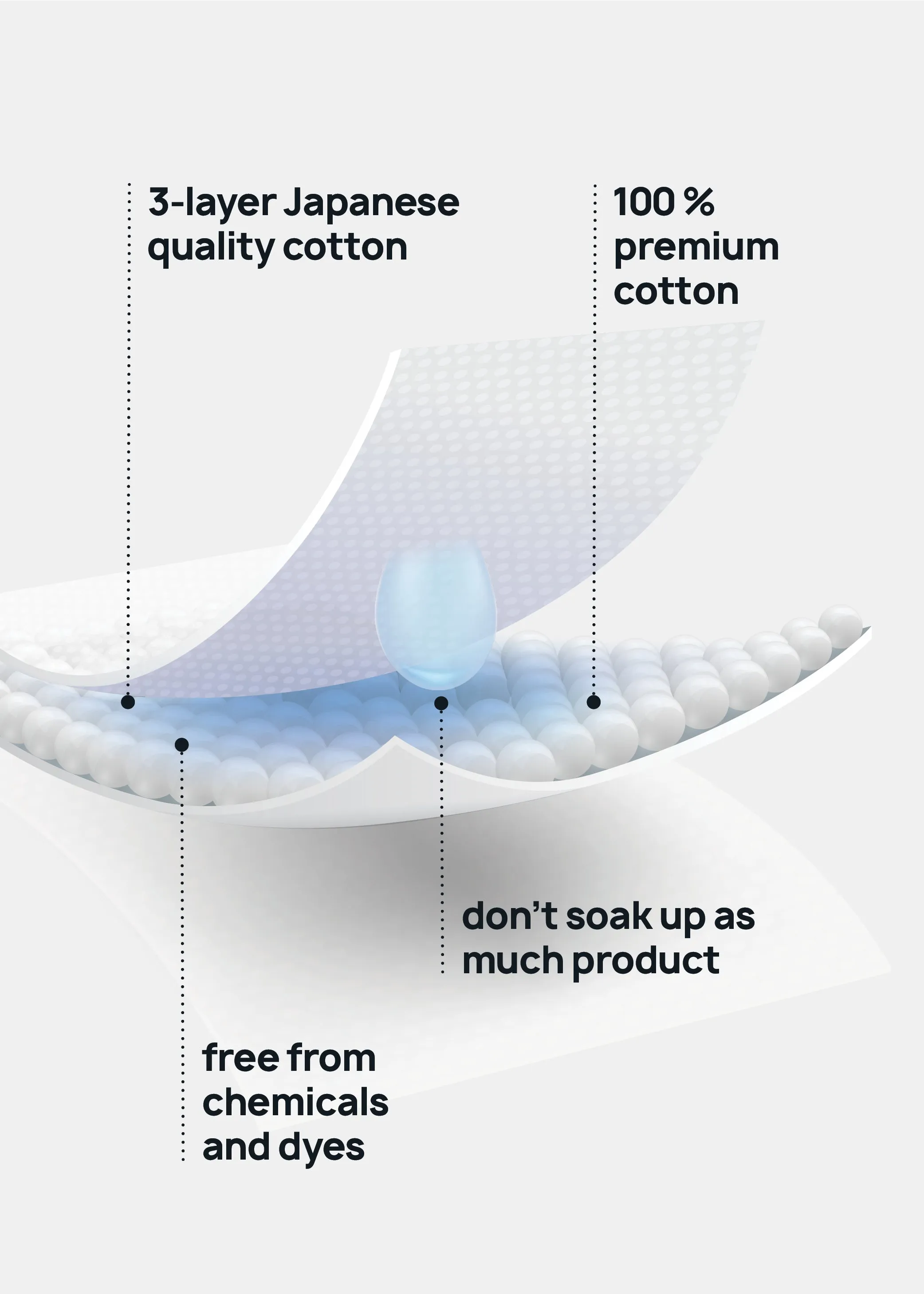 AOA Pure Cotton Rounds