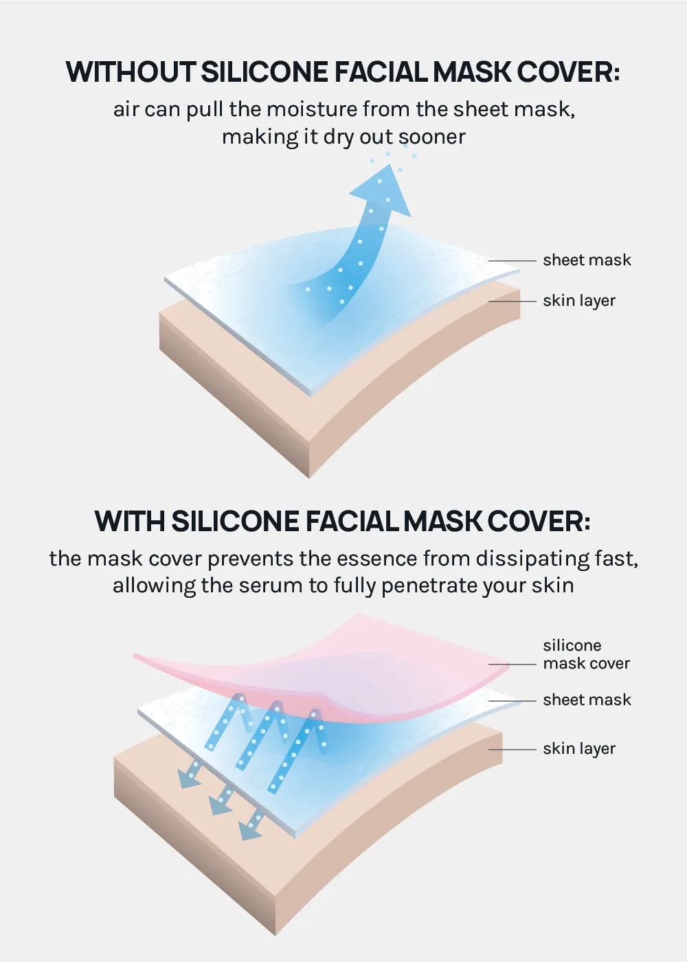 AOA Reuse-able Silicone Mask Cover