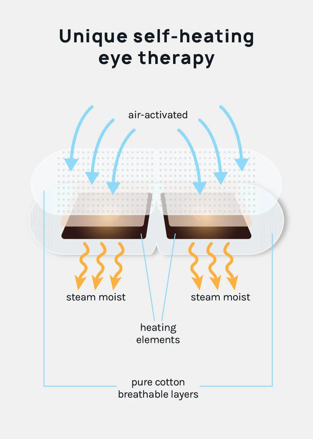 Official Key Items Warming Eye Mask